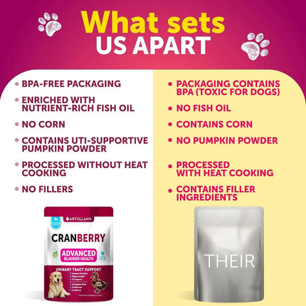 Dog UTI Treatment Cranberry Supplement – Bladder Control & Kidney Support – 70 Soft Chews for Dogs
