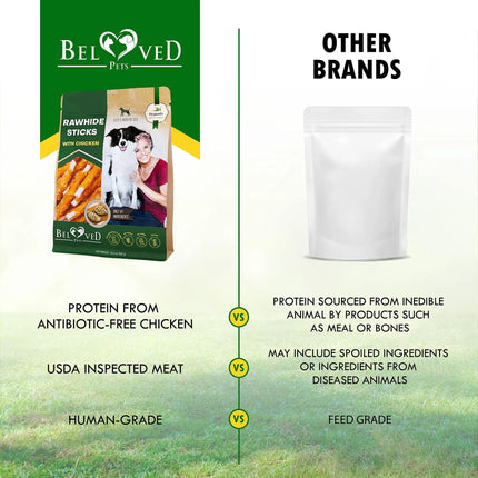 Chicken-Wrapped Dog Sticks – Rawhide-Free, Grain-Free, Organic Chew Treats for Training | Free Shipping in the U.S. | PetPexi