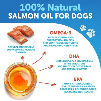 Wild Alaskan Salmon Oil for Dogs - Premium Omega-3 Joint & Coat Support | PetPexi