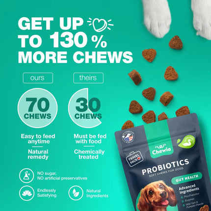 Probiotics For Dogs | Gut Health, Immunity, Yeast Balance & Itchy Skin Relief | 180 Duck-Flavored Chews | Free Shipping to USA | High Quality by Chewia